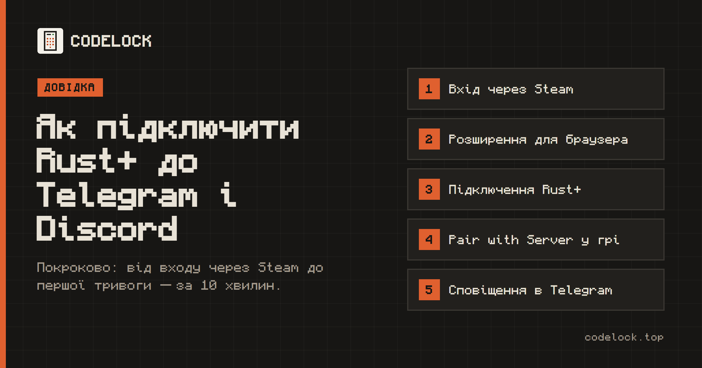 Доступ і промокоди · Codelock